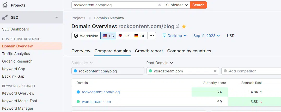 محتوای اثرگذار در semrush